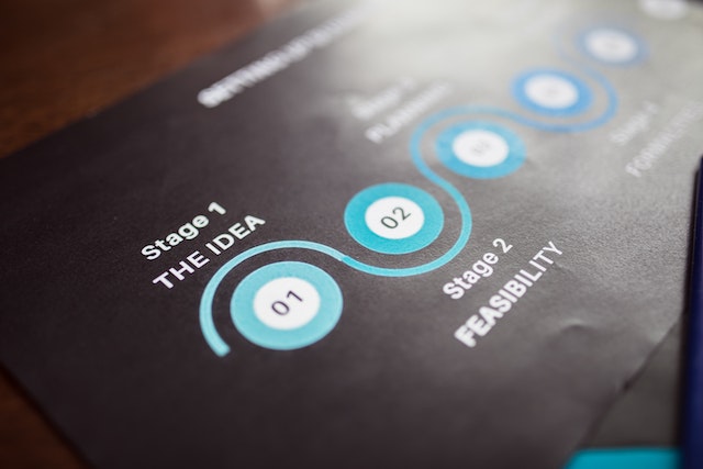 Project timeline